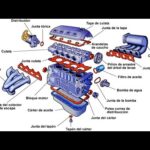 Tipos de sistemas de motor: una guía completa